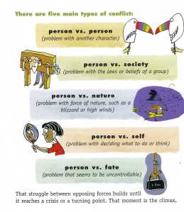 The different types of conflict in one person's opinion